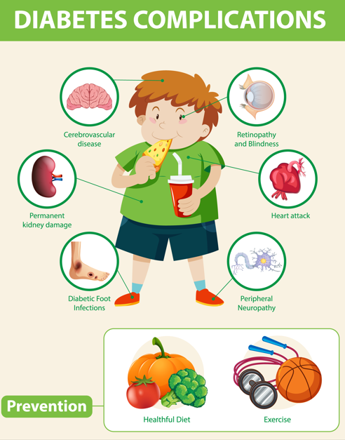 Balanced food chart for diabetic patients with low-glycemic foods, vegetables, and whole grains