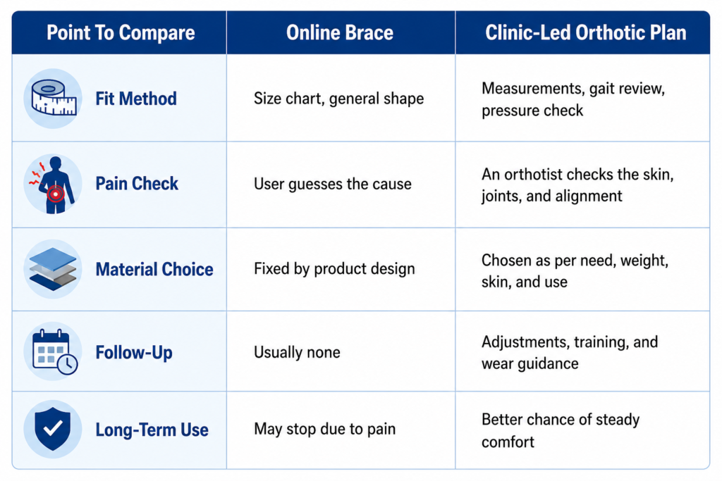 Ready-made brace vs custom brace fitting comparison